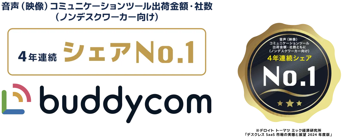音声(映像)コミュニケーションツール出荷社数(ノンデスクワーカー向け) 4年連続シェアNo.1